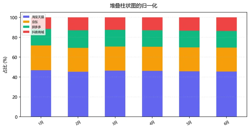 多平台 GMV 占比结构